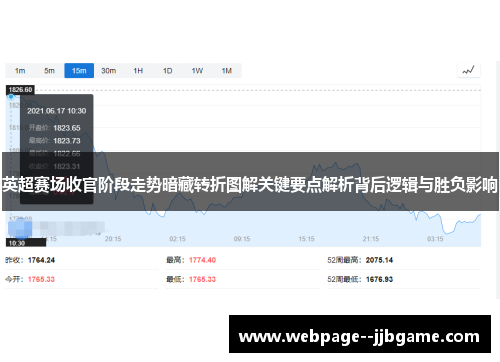 英超赛场收官阶段走势暗藏转折图解关键要点解析背后逻辑与胜负影响 英超赛场收官阶段走势暗藏转折图解关键要点解析背后逻辑与胜负影响