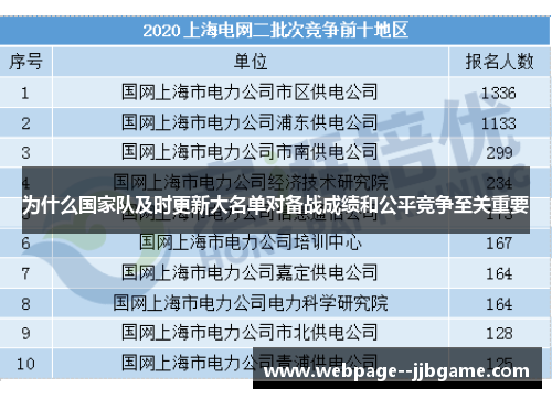 为什么国家队及时更新大名单对备战成绩和公平竞争至关重要